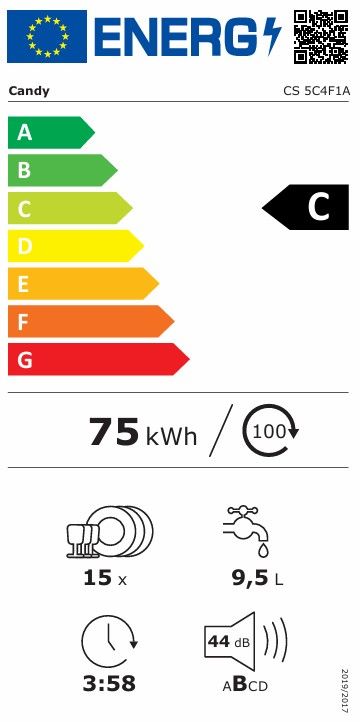 energijska izkaznica candy CS 5C4F1A