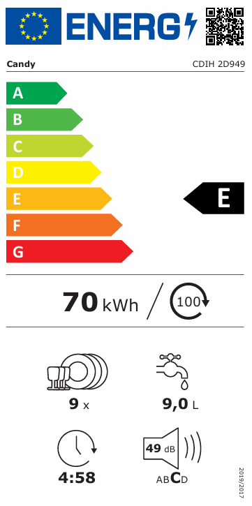 energijska nalepka candy CDIH 2D949