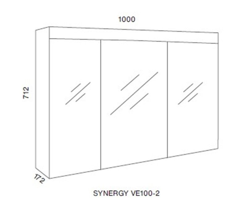 ogledalo synergy