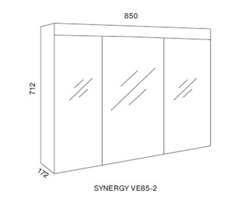 ogledalo synergy dimenzije