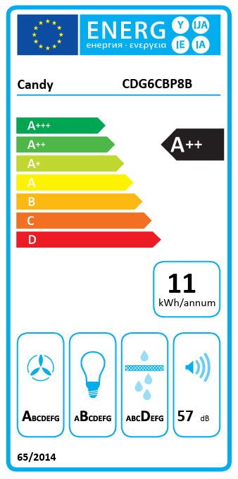 energijska-nalepka-candy-CDG6CBP8B