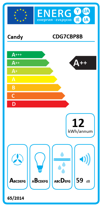 energijska-nalepka-candy-CDG7CBP8B