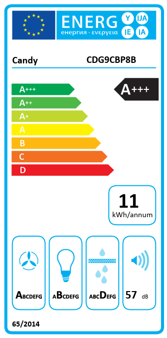 energijska-nalepka-candy-CDG9CBP8B