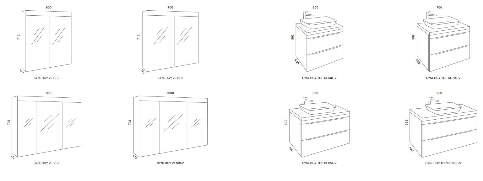 synergy top dimenzije